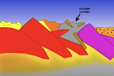 Tectonique - Histoire géologique des Alpes - extrait